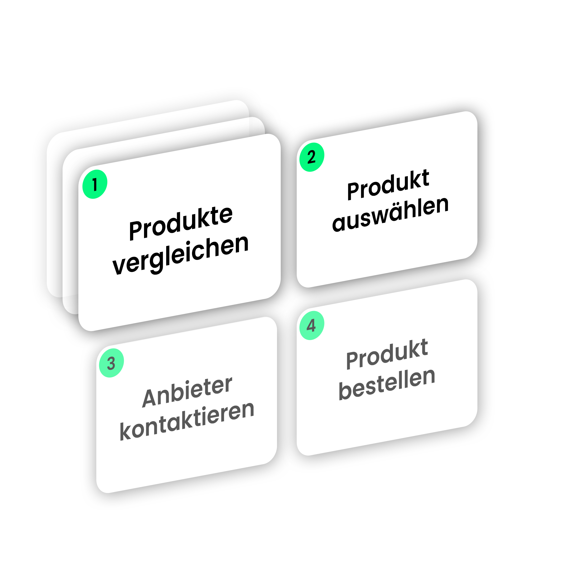 COBACK Finder erklärt in 4 Schritten: Produkte vergleichen, Produkt auswählen, Anbieter kontaktieren und Produkt bestellen.